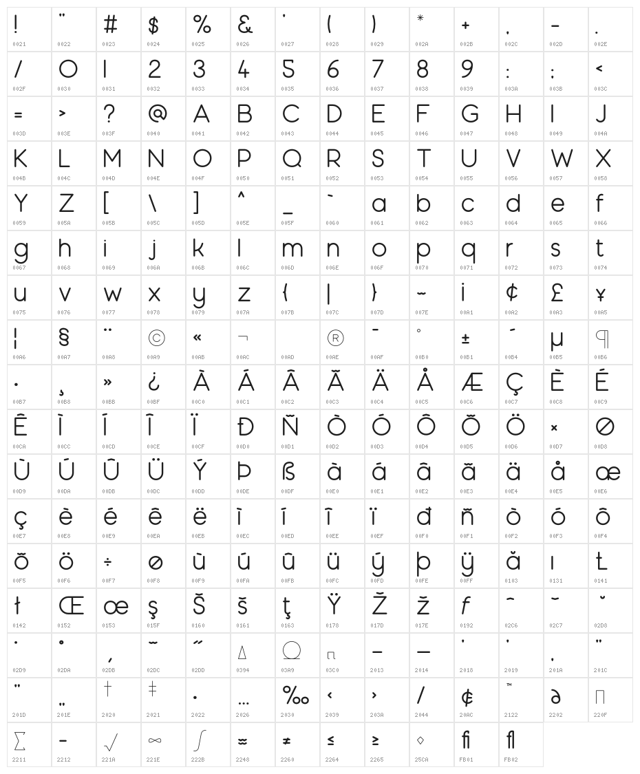 Moon 2.0 Regular Character Map