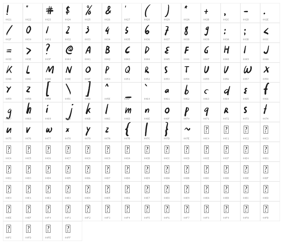Moon Earth Character Map