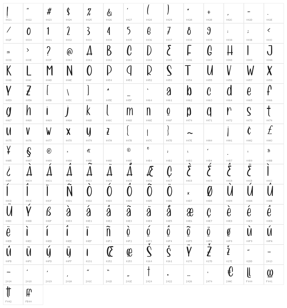 Moon Freze Character Map