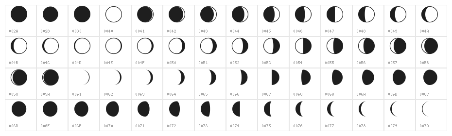Moon-Phases Character Map