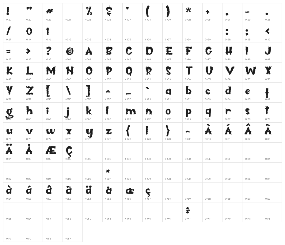 Moon Scream -Personal Use Character Map