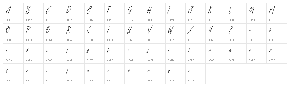 MoonAndChips-Demo Character Map
