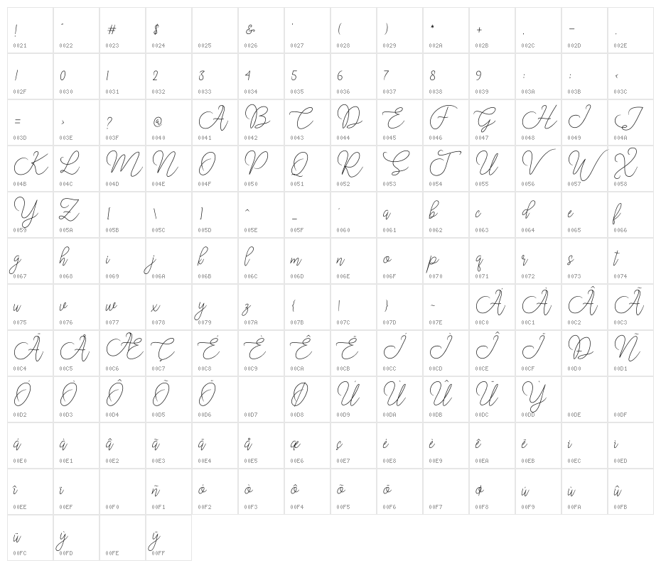 MoonChin Character Map