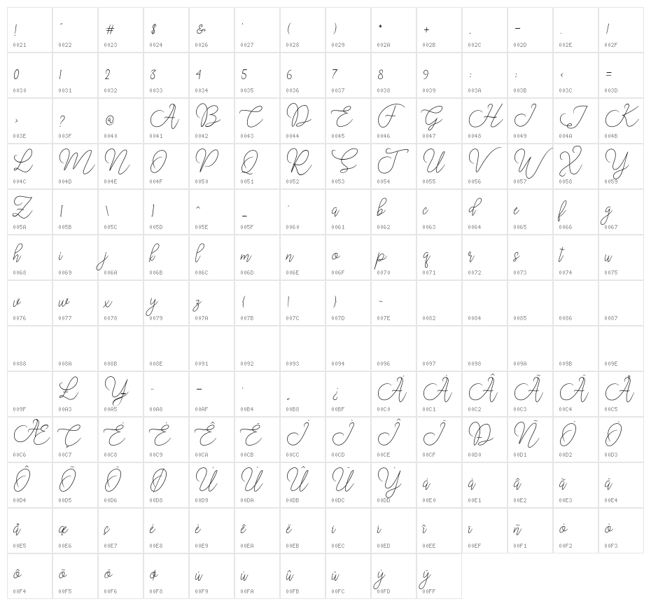 MoonChin Character Map