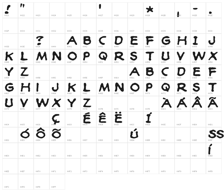 MoonKnight-Orzechowski Character Map