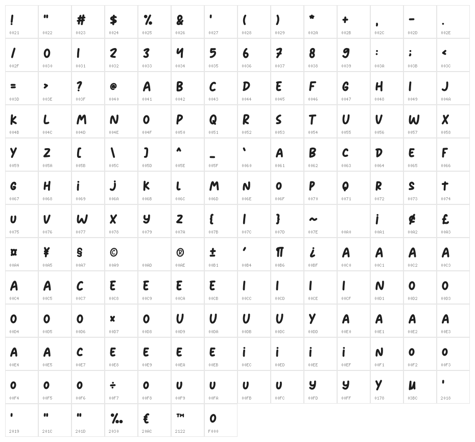 Moonchild Character Map