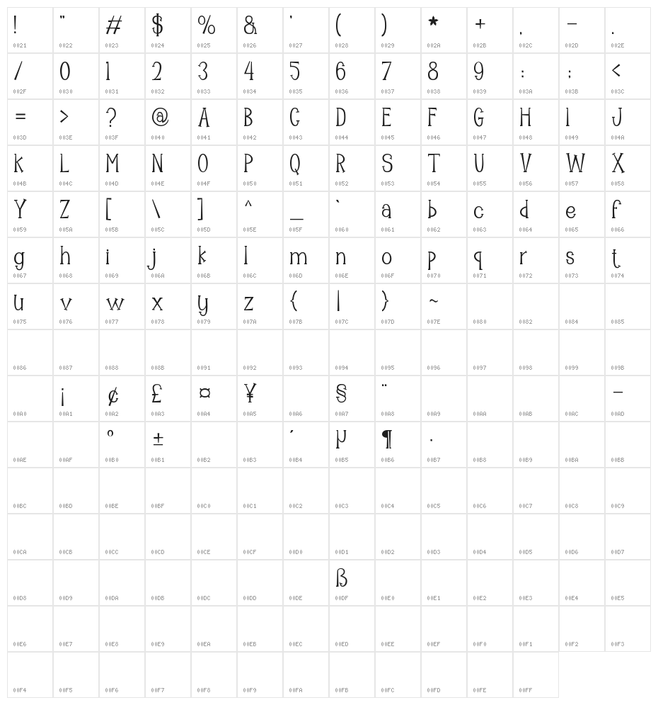 Mooncrato Character Map