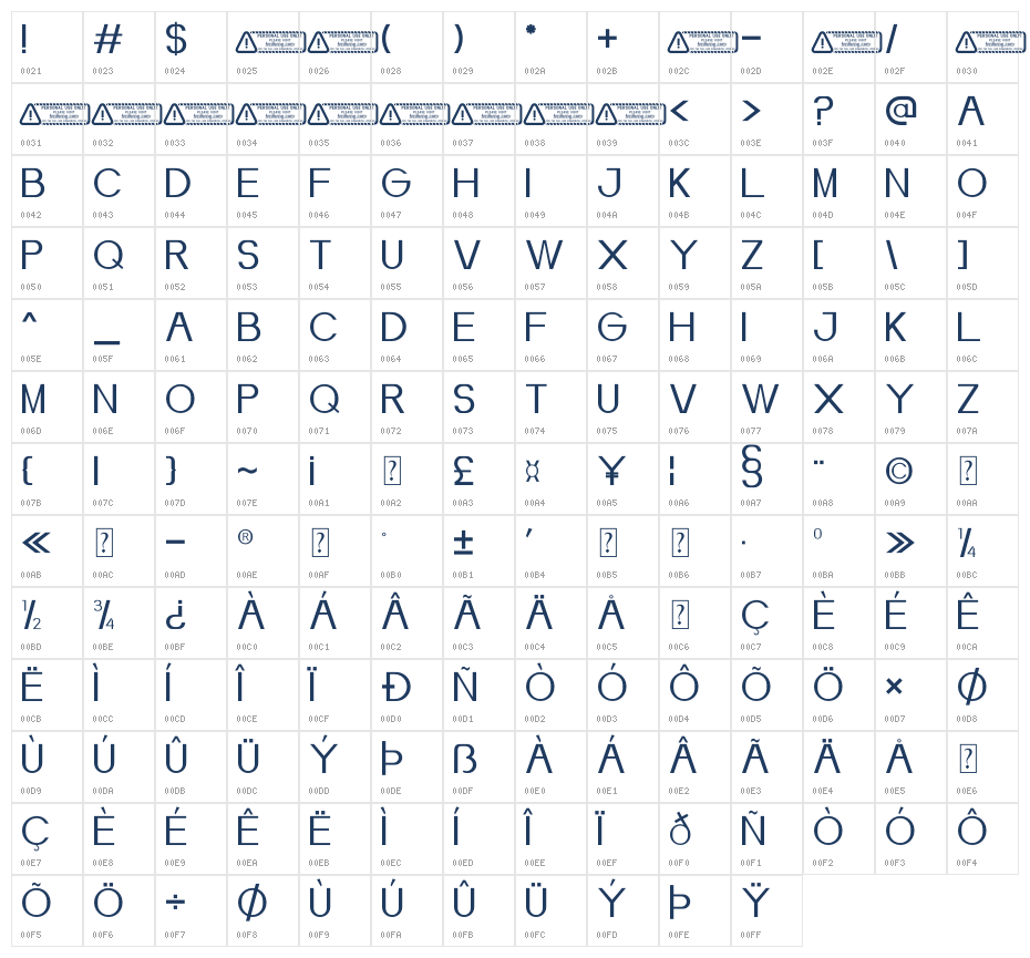 Moonde PERSONAL USE ONLY! Character Map