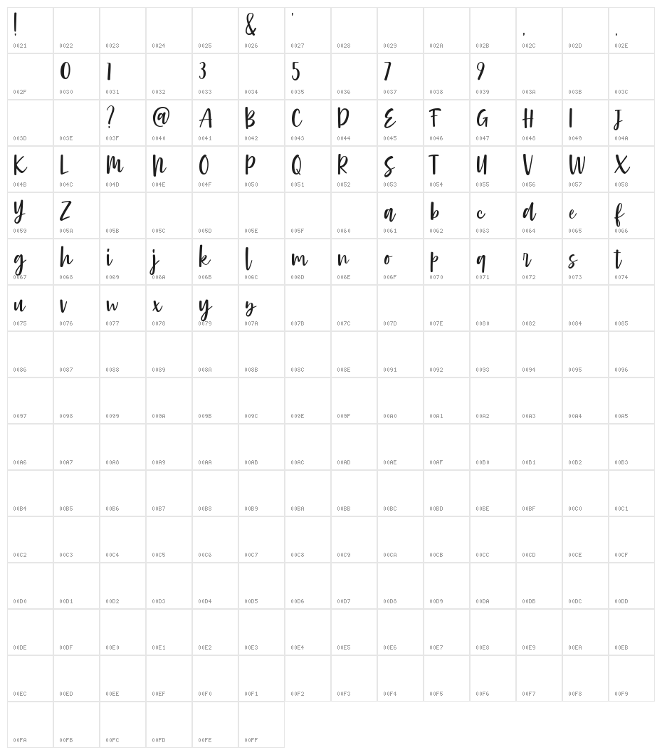 Moonlight Sonata Character Map