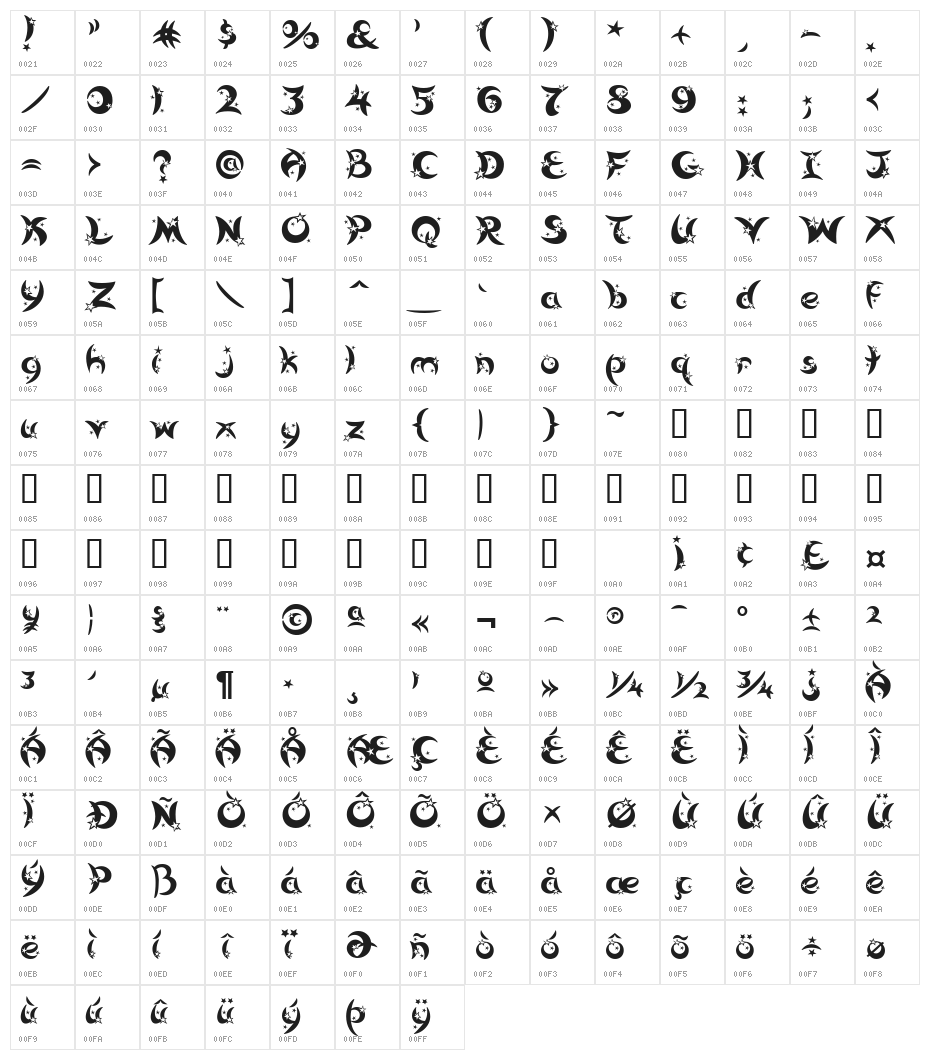 Moonlight Character Map