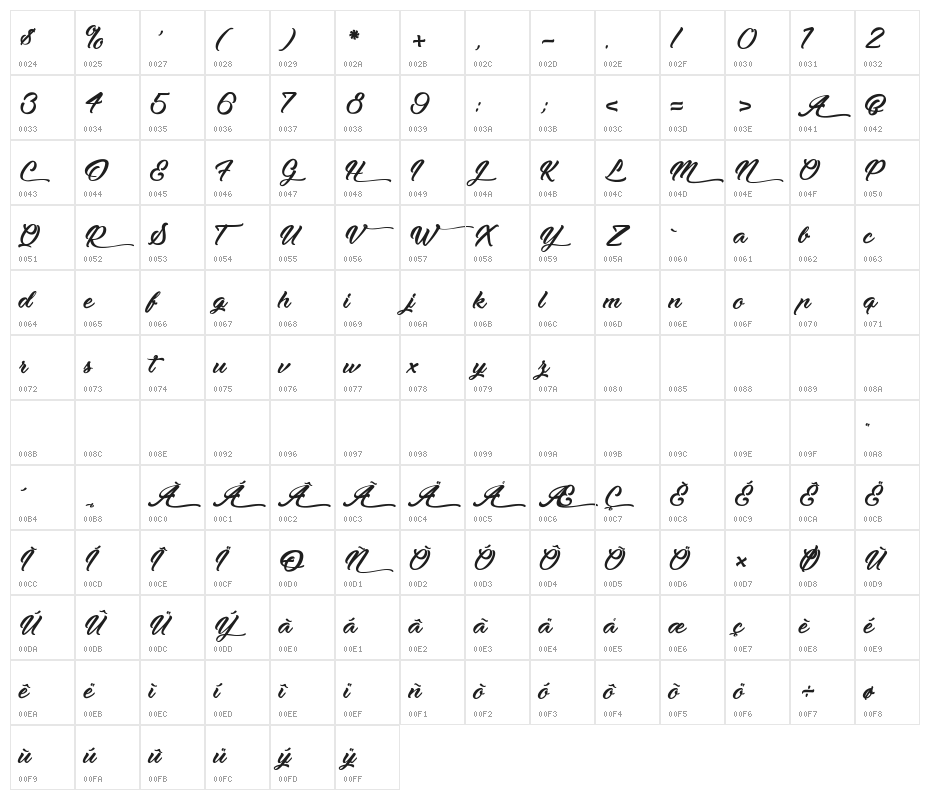 Moonlights on the Beach Character Map