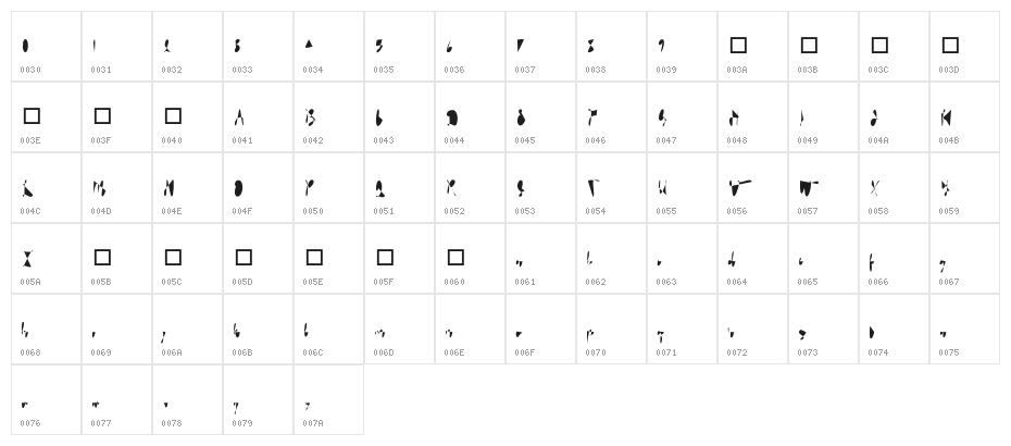 Moonline Character Map