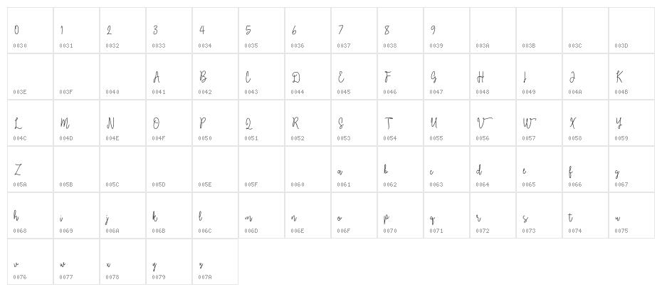 Moonlinetwo Character Map