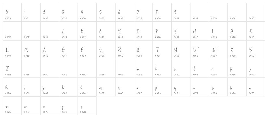 Moonlinetwo Character Map