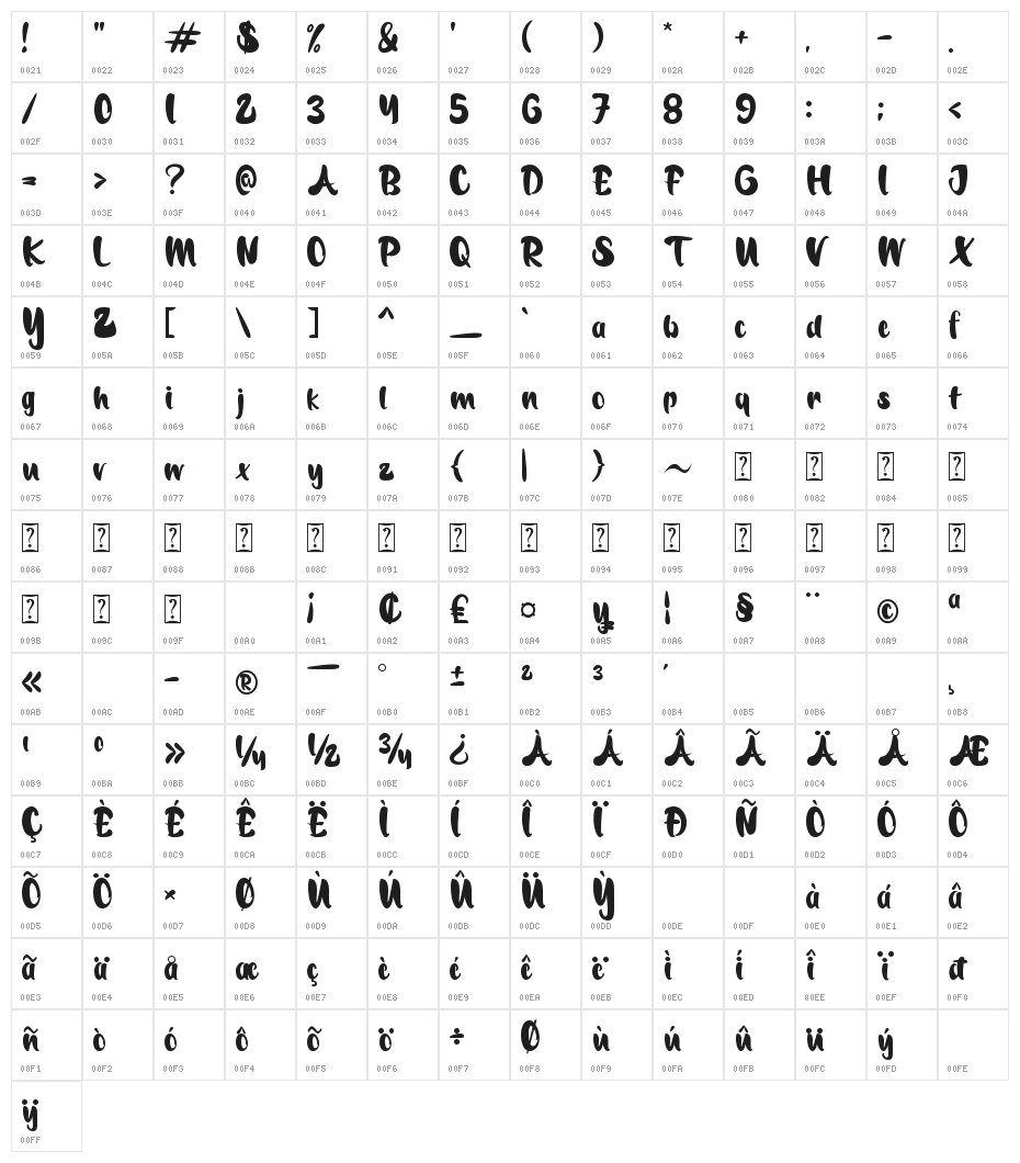 Moonliona Character Map