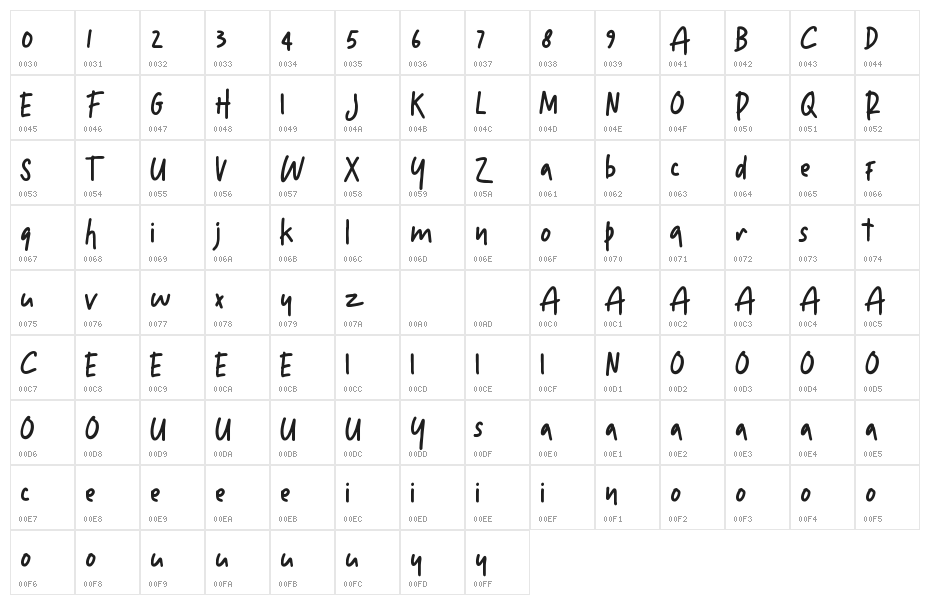 Moonllime Character Map