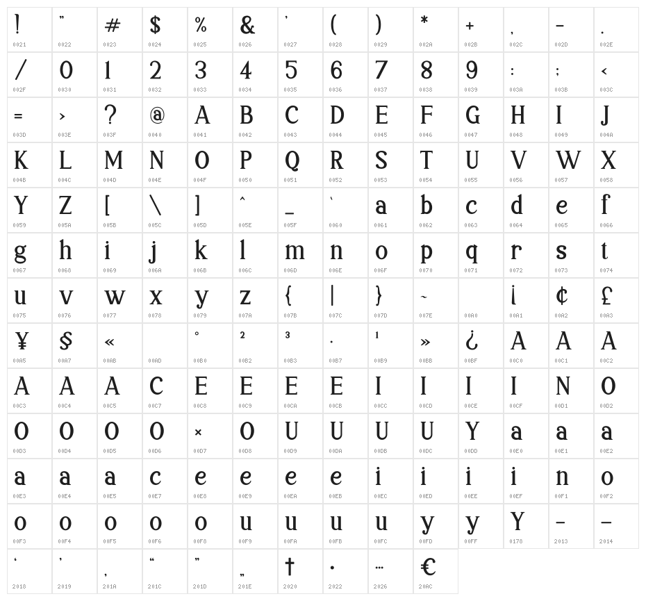 Moonllys Character Map