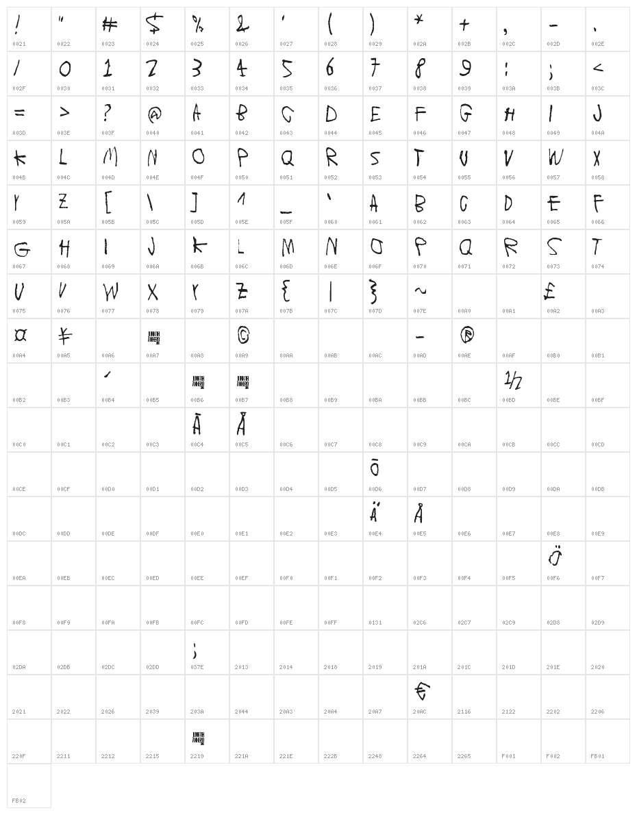Moons of Jupiter, Europa Character Map