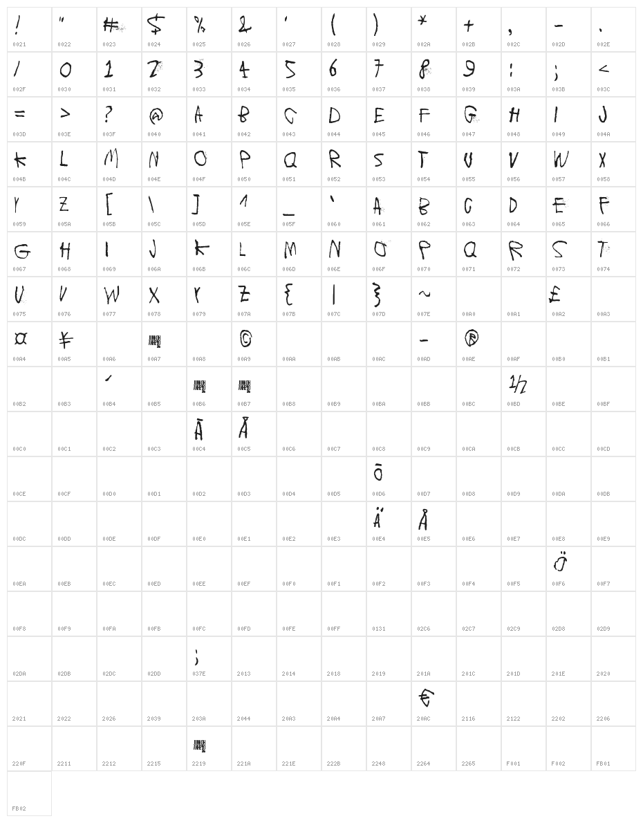 Moons of Jupiter, Io Character Map