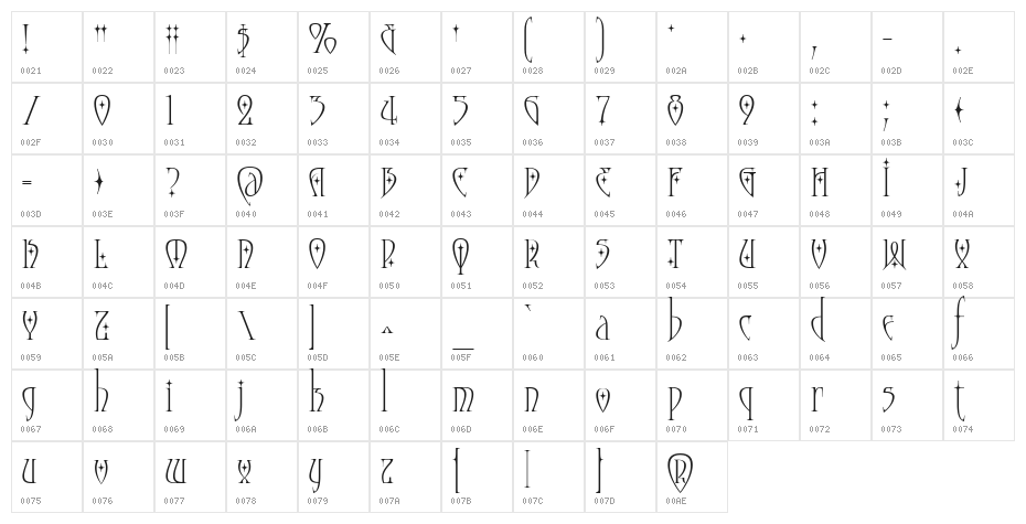 Moonstone Stars Character Map