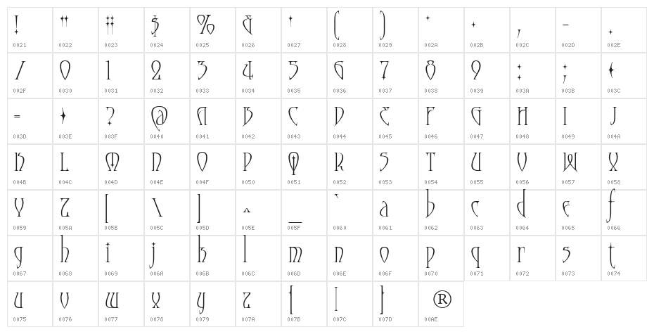 Moonstone Character Map