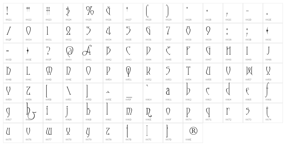 Moonstone Character Map