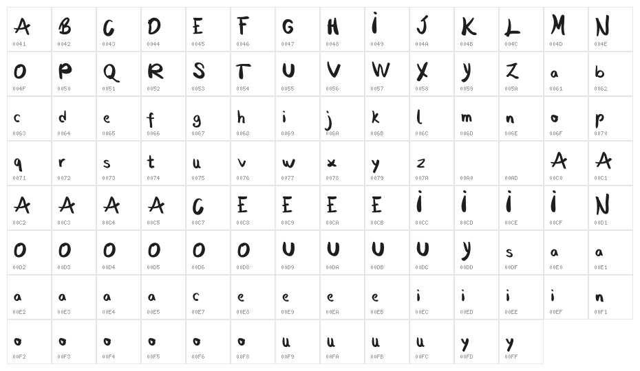 Moontany Personal Character Map