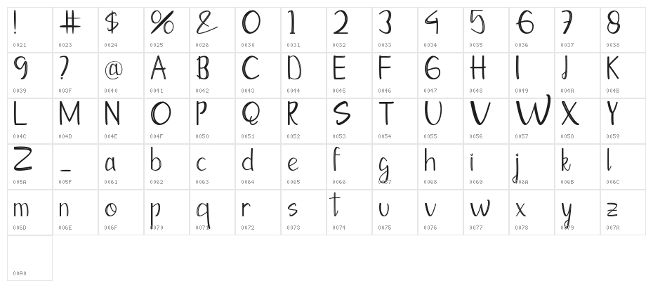 Moontea Family Character Map
