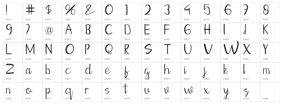Moontea Script Family Character Map