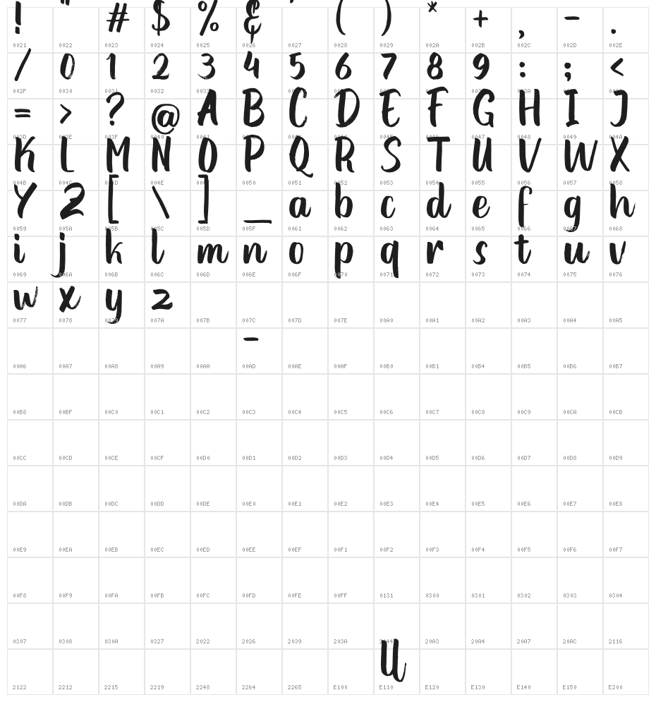Moontells Character Map