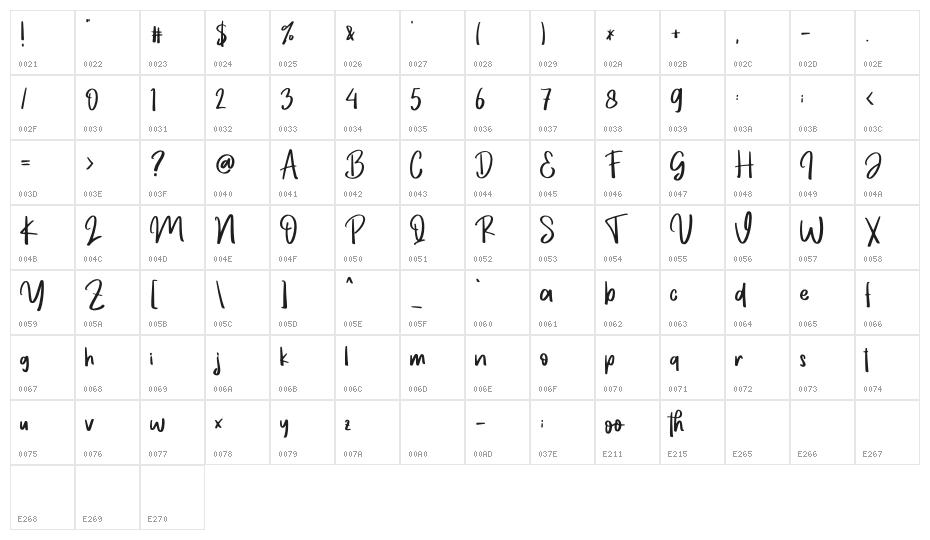 Moonthe - Personal Use Character Map