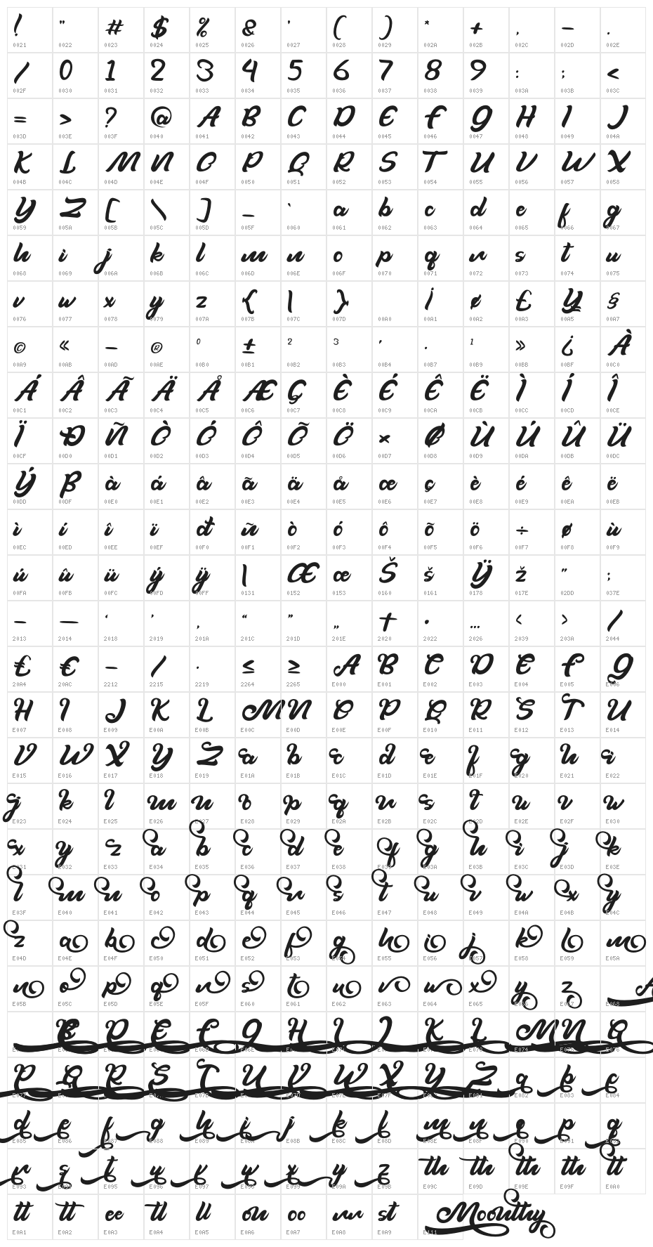 Moonthy Character Map