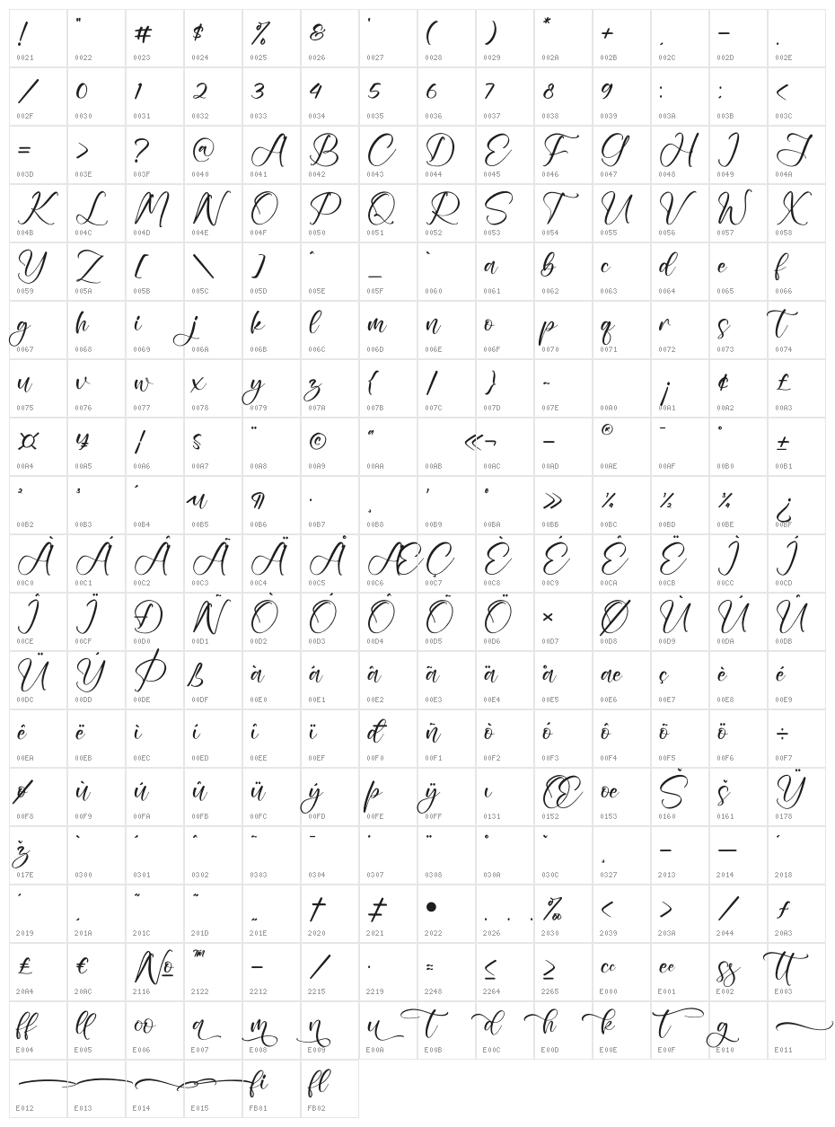 Moontila Character Map