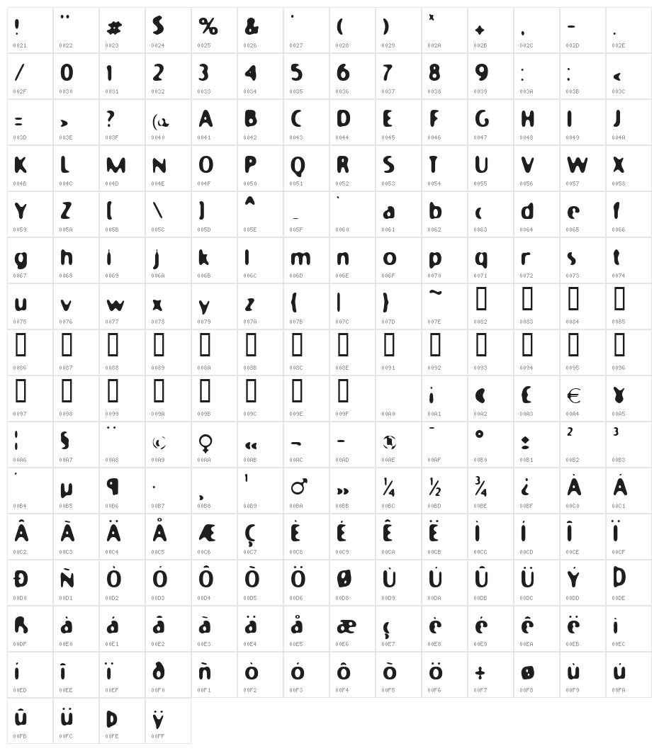 Moony Cat Character Map