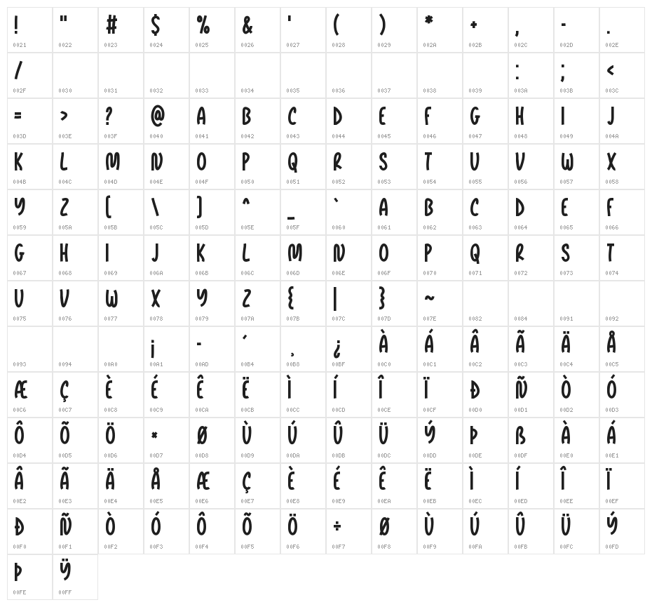 Moorish Nonary Character Map
