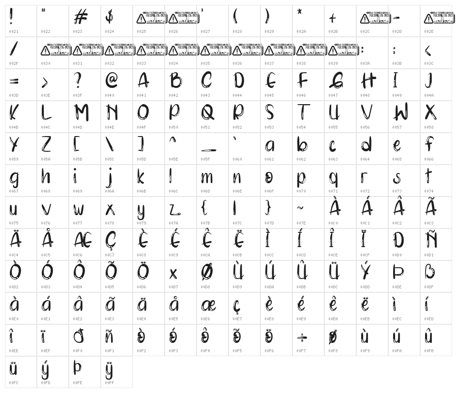 Mootchie Character Map