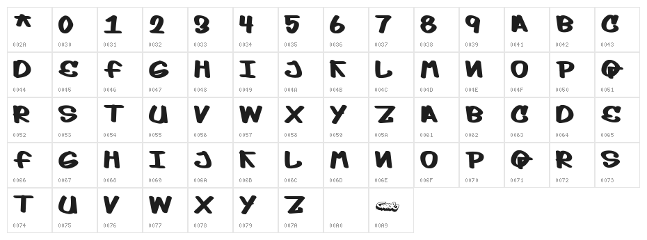 Mop Top Character Map