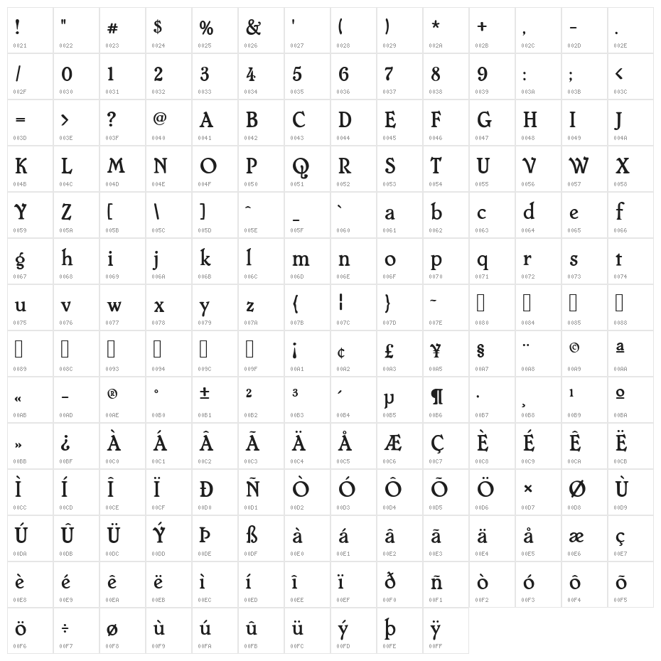 Mops Antiqua Character Map
