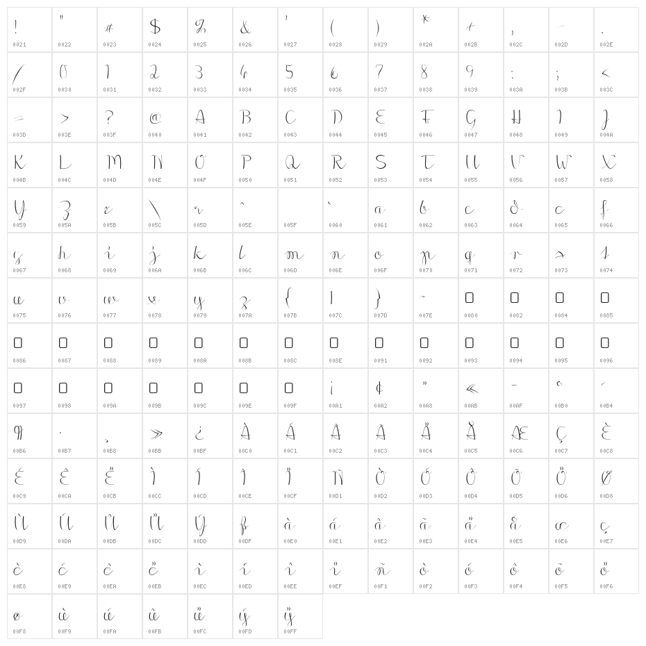 Morado Sharp Character Map
