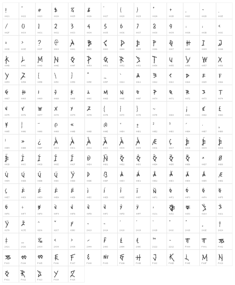 Moral Impact Character Map