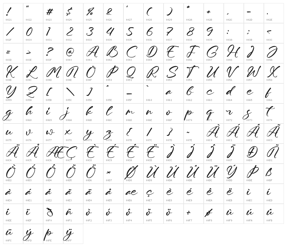 Moraless Chestera Character Map