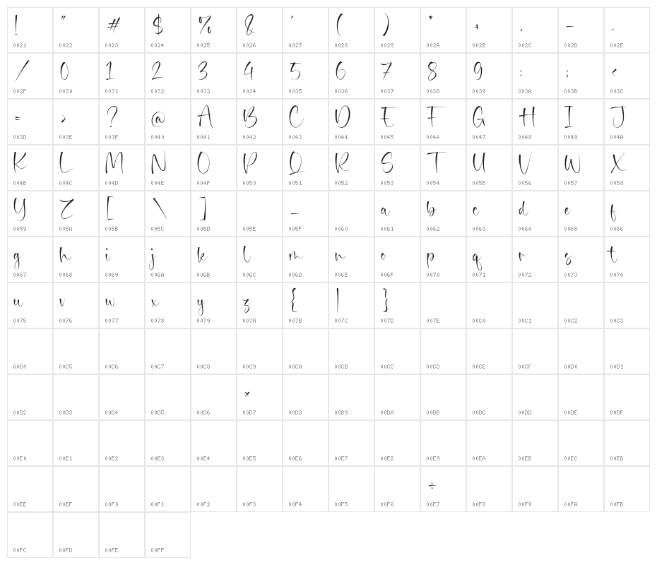 Moralist Jameson Character Map
