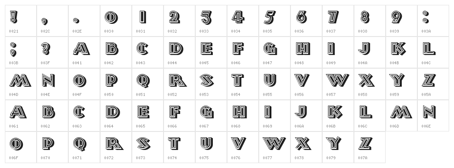 Morava Regular Character Map