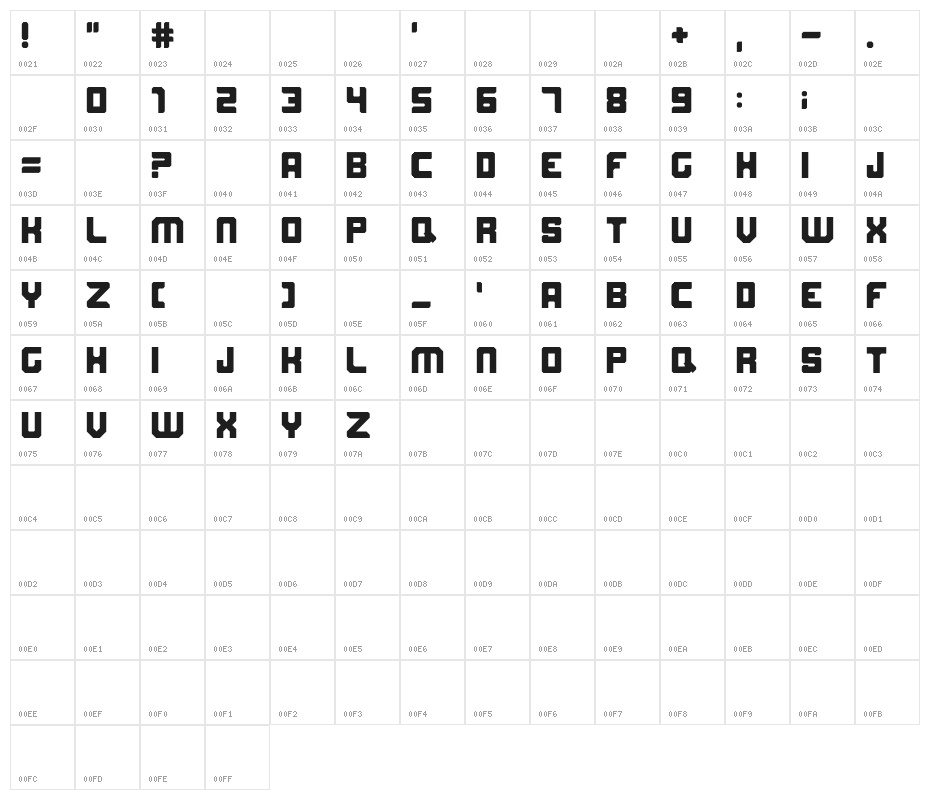 Mordak Character Map