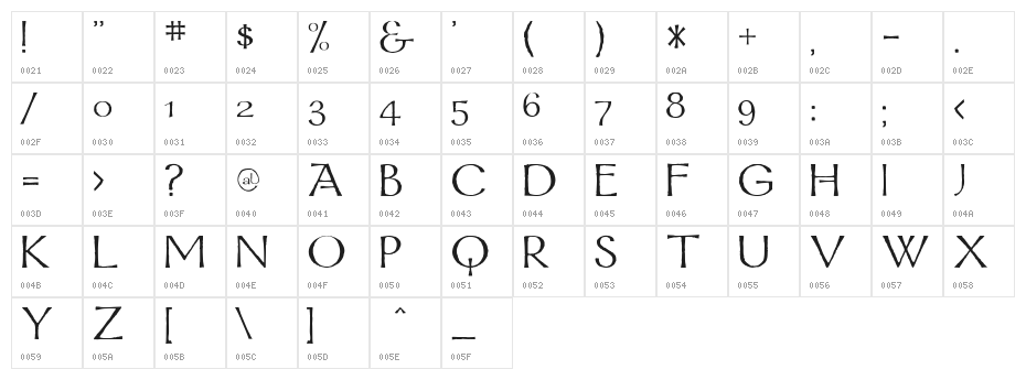 Mordred Character Map