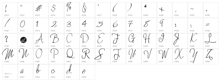 More Enchanted Prairie Dog Character Map