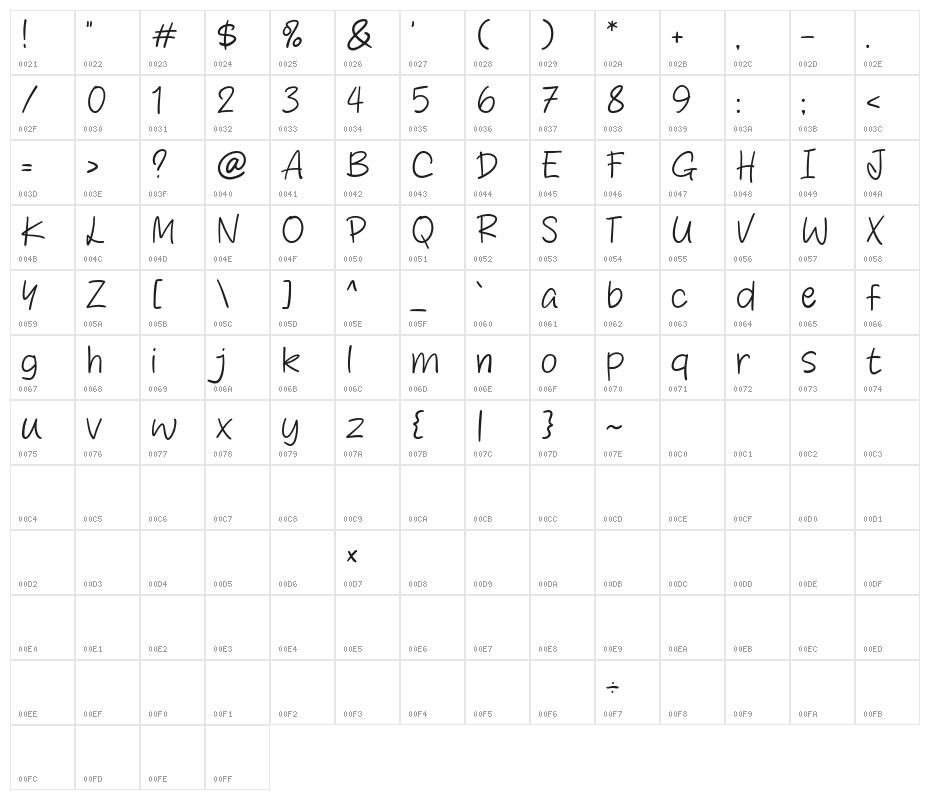 More Ideas Character Map