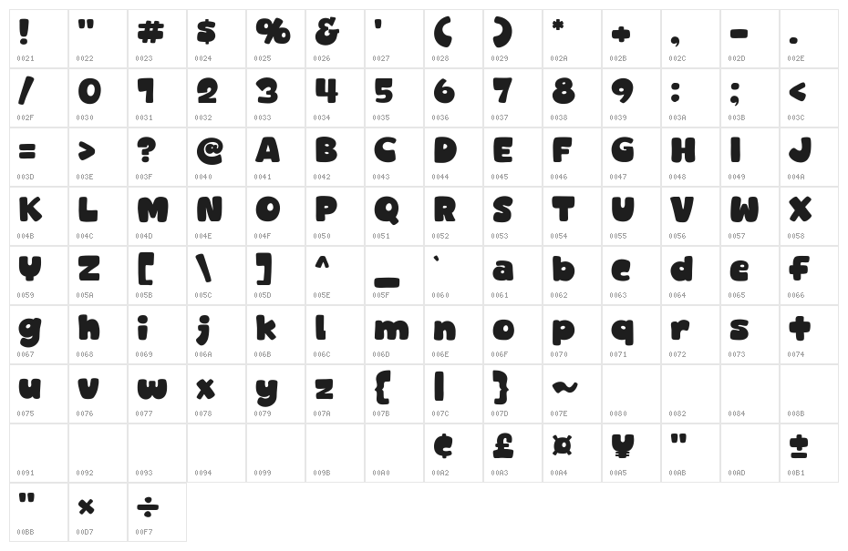 More January Character Map