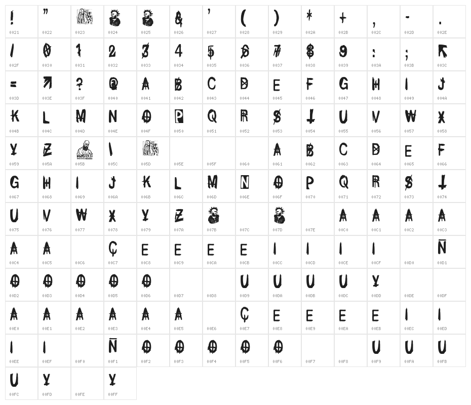 More Punk Than You Character Map