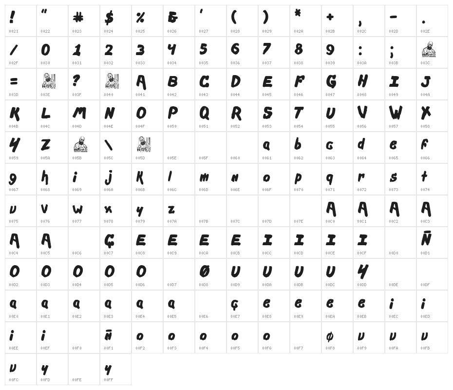 More Than 10 Years Ago Character Map
